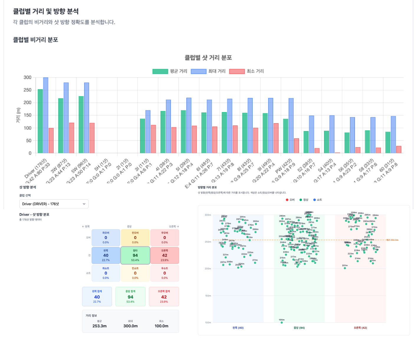 gscorelab - 골프 데이터 플랫폼 서비스 화면 3