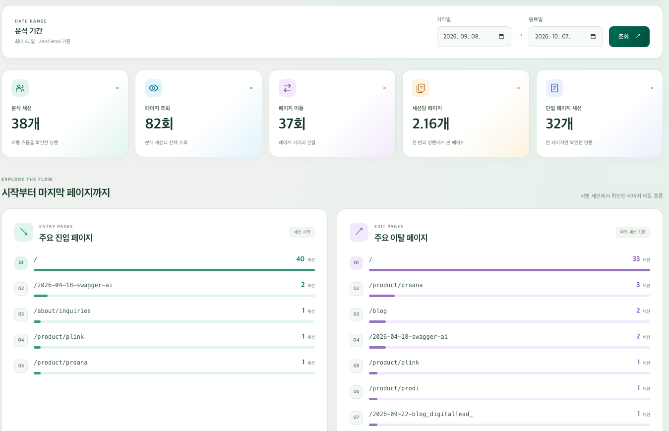 prohome 이동 경로 분석 예시: 분석 기간, 페이지 이동 수, 주요 진입 페이지와 이탈 페이지